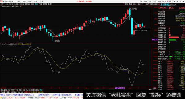 股市课程：ADL指标（珍藏版）