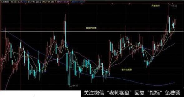 如何判断<a href='//m.sasasearch.com/cgjq/272714.html'>股票趋势线</a>？