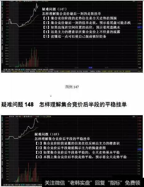 集合竞价技术图解