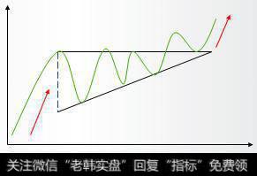 证券投资形态篇