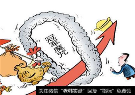 四个方法读懂基金业绩