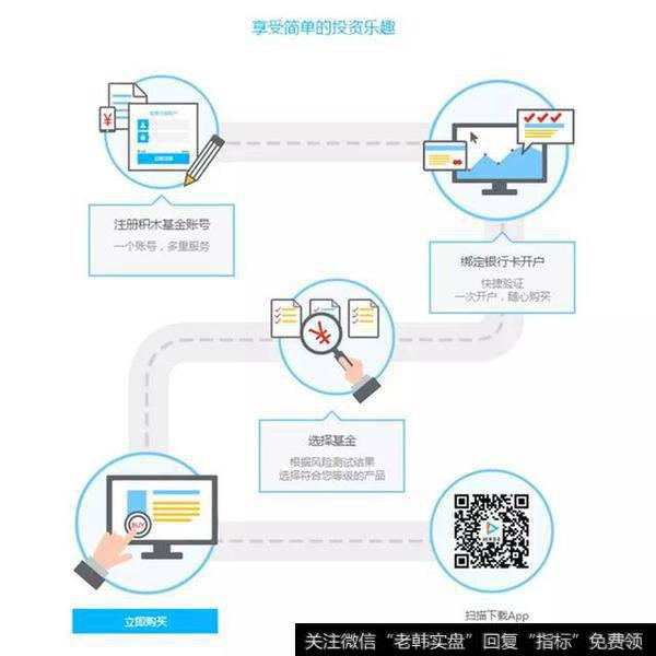基金入门之基金开户指南