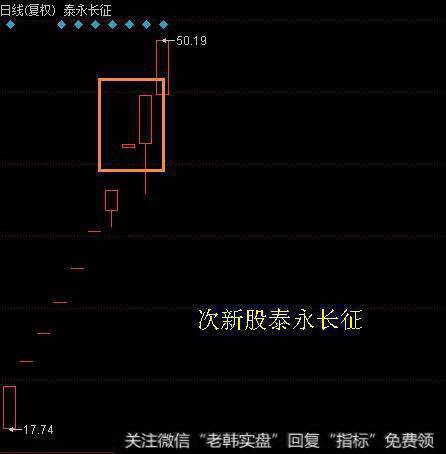 <a href='//m.sasasearch.com/qiangshigu/'>强势股</a>洗盘手法？