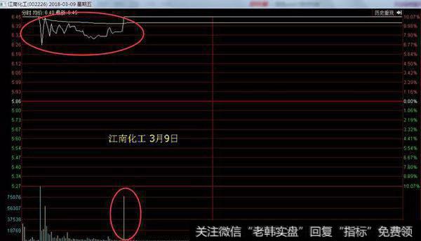 <a href='//m.sasasearch.com/qsgcjwt/82289.html'>强势股洗盘</a>手法？