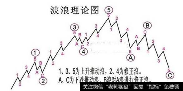 股民在个股上涨过程中如何精准地把握卖点？