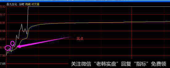 分时图选股法,盘中选股一夜情