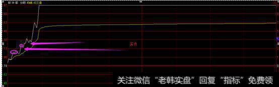 分时图选股法,盘中选股一夜情