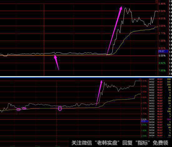 分时图选股法,盘中选股一夜情
