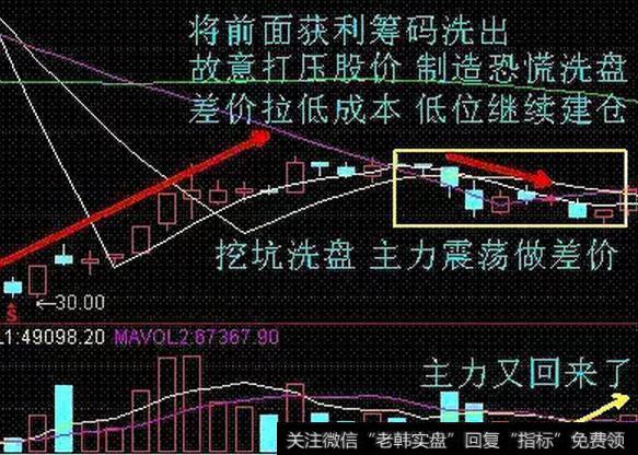 跳空高开买入法该怎么去看，这个方法真的是实用高效的办法吗？