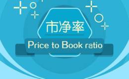 市值/净资产（P/B），华体会ap
