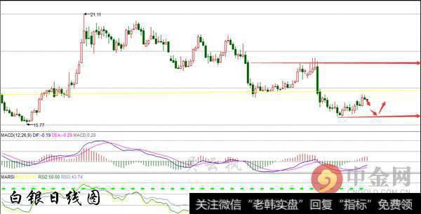 白银在周三的暴涨