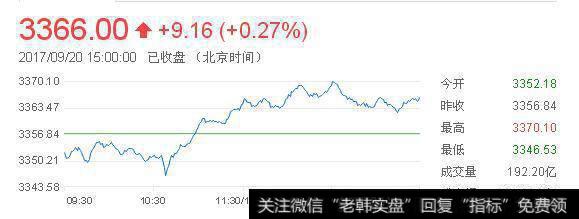 <a href='//m.sasasearch.com/scdx/289178.html'>题材股</a>周三表现突出 深成指收获光头阳线涨近1%