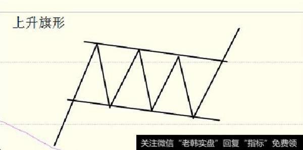 什么是旗形整理？