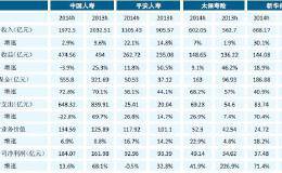 寿险转型 曙光初现