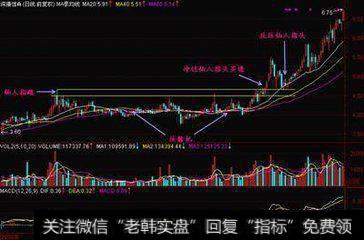 <a href='//m.sasasearch.com/pankoushizhan/18800.html'>华联股份</a>K线和成交量的日线组合图