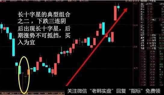 操盘技巧:长上影十字星巨阳买入