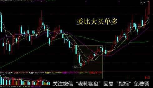 操盘技巧:长上影十字星巨阳买入