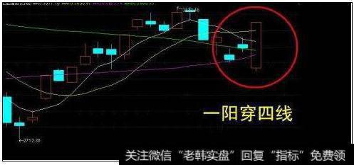 什么是一阳穿四线？一阳穿四线的特征是什么