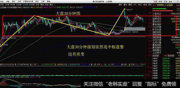 <a href='//m.sasasearch.com/chanlunjiepan/290203.html'>缠论</a><a href='//m.sasasearch.com/chanlunjiepan/290203.html'>解盘</a>：保险板块一阳穿四线+3买 这次买点保险不保险？