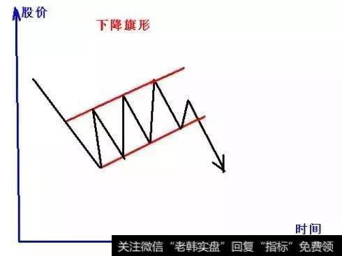 一旦发现“k线上升旗形”的股票，砸锅卖铁满仓，瞬间起飞冲天！