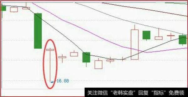 K线选股秘籍(干货)