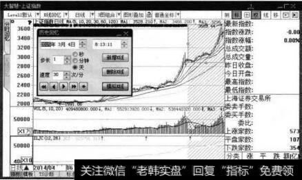 【模拟K线】菜单命令