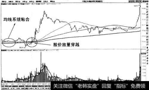 1分钟图上均线系统粘合后股价向上穿越买入法示意图