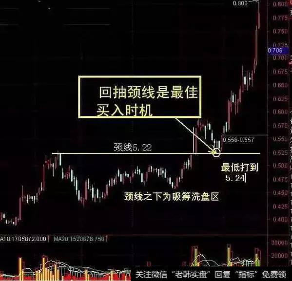 吸筹<a href='//m.sasasearch.com/gpxipan/'>洗盘</a>区