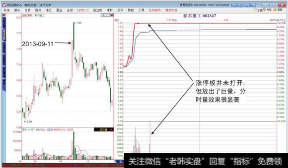 泰尔重工<a href='//m.sasasearch.com/fenshitu/'>分时图</a>