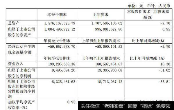 小散<a href='//m.sasasearch.com/chaodi/'>抄底</a>