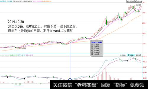 二次翻红的成立条件