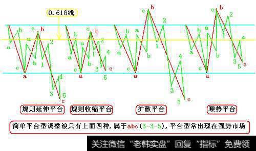 顺势平台形