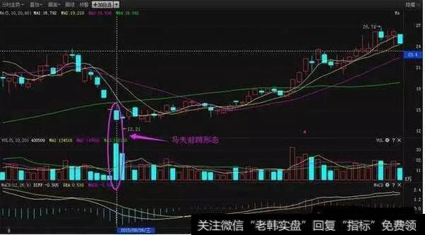 股票<a href='//m.sasasearch.com/chaodi/'>抄底</a>绝招