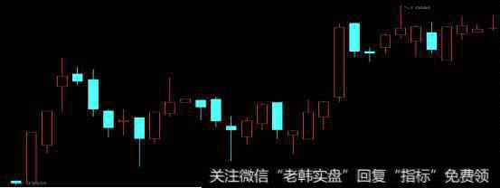 熊市生存术——占领股市制高点