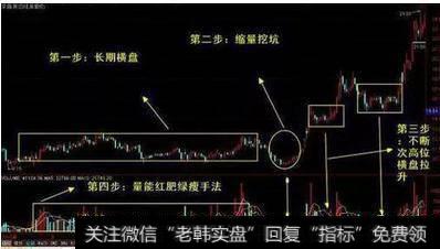 <a href='//m.sasasearch.com/zuoyugen/290230.html'>趋势</a>图