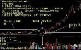 这才是“高抛低吸”的正确姿势，字字入心，看懂少走十年弯路