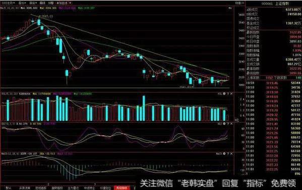 <a href='//m.sasasearch.com/lidaxiao/290031.html'>中国股市</a>惨痛经历:谨记这庄家操盘底部K线三角形!<a href='//m.sasasearch.com/chaodi/'>抄底</a>从不被套