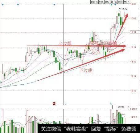 中国股市惨痛经历:谨记这庄家操盘底部K线三角形!抄底从不被套