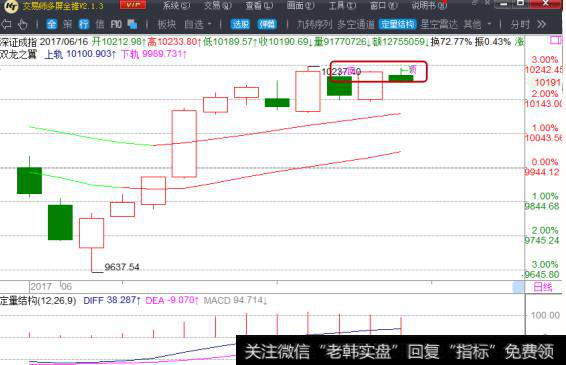 重个股轻指数