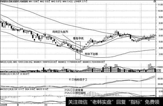 中国股市带血一般的经验：不为人知的庄家拉升方式，学到就是赚到