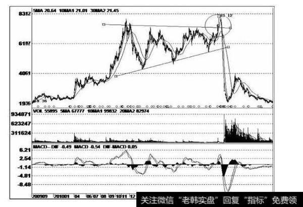 庄家建仓特征，把握这一点，身价一夜翻10倍！