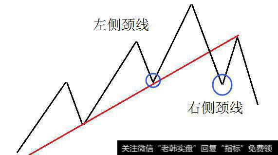 主力如何“颈线”洗盘！