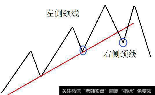 主力如何“颈线”洗盘！