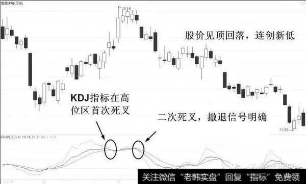 价值千金的止损法则，看资深操盘手如何操作股票！