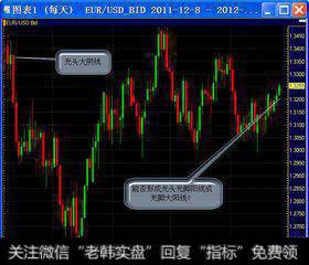 三日光头阳线 结构性转换来临