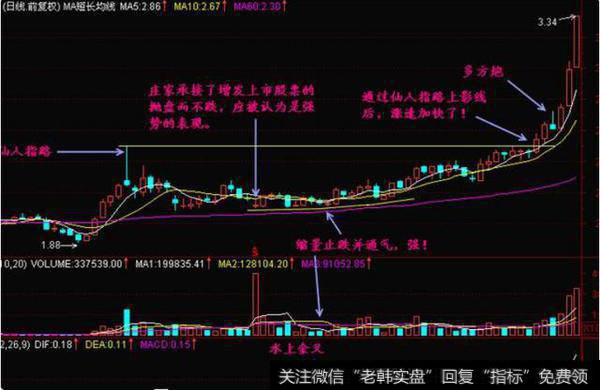 <a href='//m.sasasearch.com/gpjsfx/'>股票技术分析</a>：“仙人指路”技巧要点图解