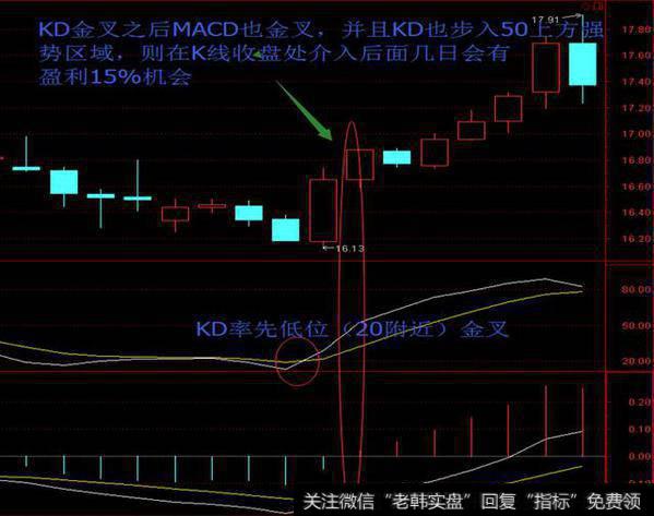 经验总结：MACD与KD的组合用法 简单有效从不被套