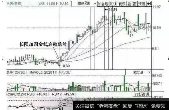 一位交易高手的真诚独白：散户找不到主力？那是你不会用RSI指标