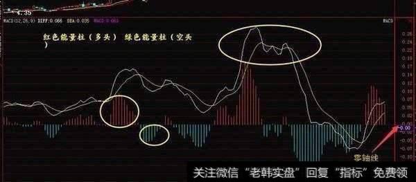 <a href='//m.sasasearch.com/lidaxiao/290031.html'>中国股市</a>最赚钱的指标，看透后轻松把握买卖点（附公式）