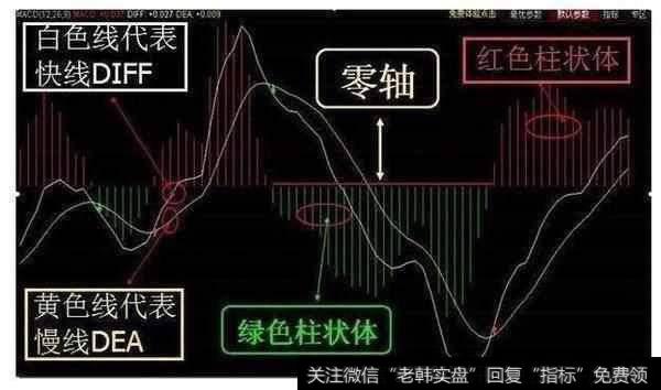 中国股市最赚钱的指标，看透后轻松把握买卖点（附公式）